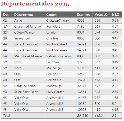 departementales2015.JPG