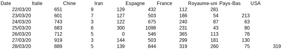 veille_2020_03_29.jpg